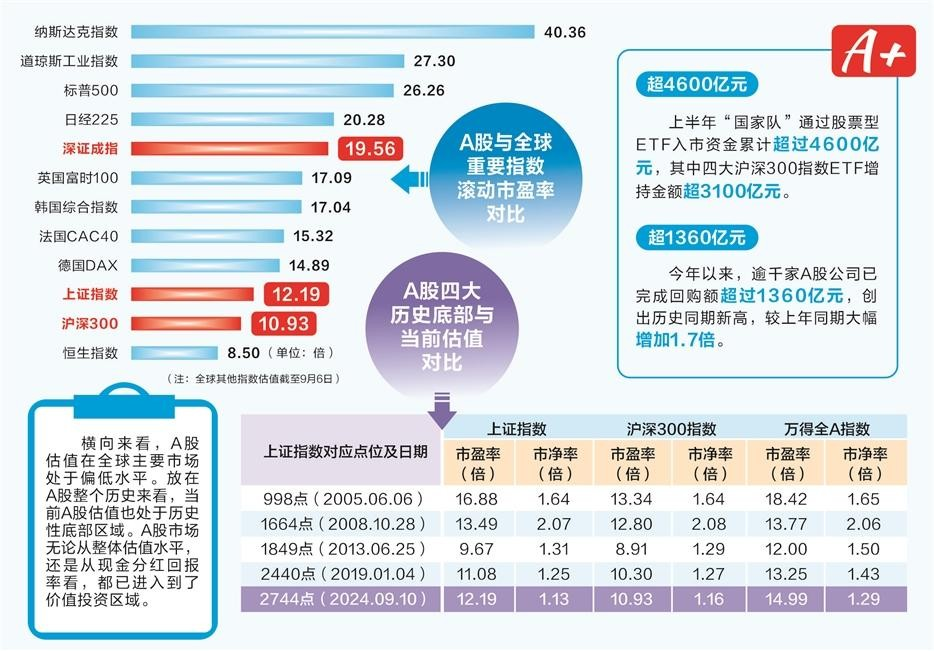 国家队买入股票_国家队买入最多的股票_上半年“国家队”买入超4600亿元