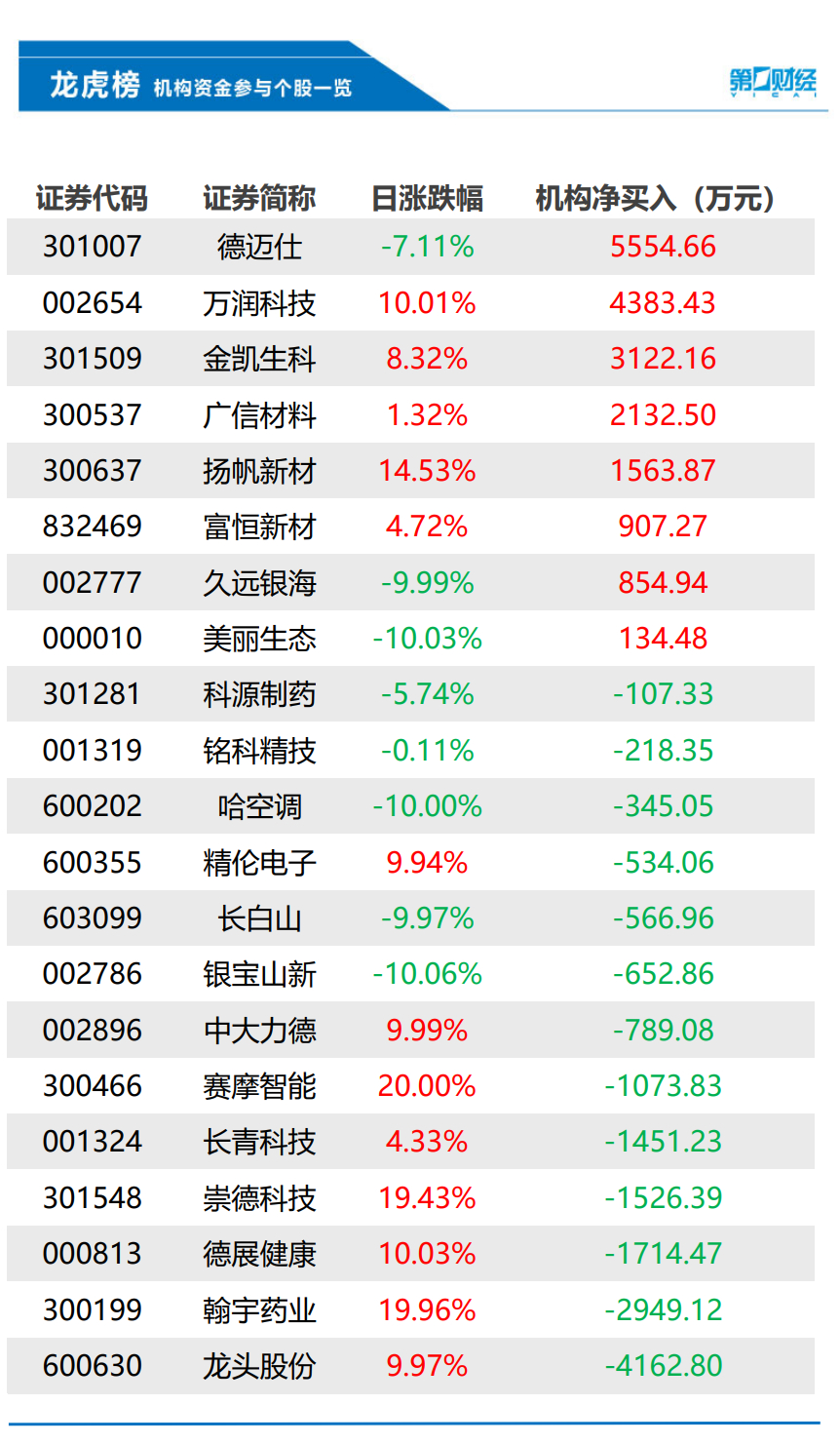 普京会见王毅_普京会见王毅_普京会见王毅