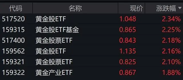 买黄金克减是什么意思_黄金克对克兑换是什么意思_金饰价格冲到761元每克