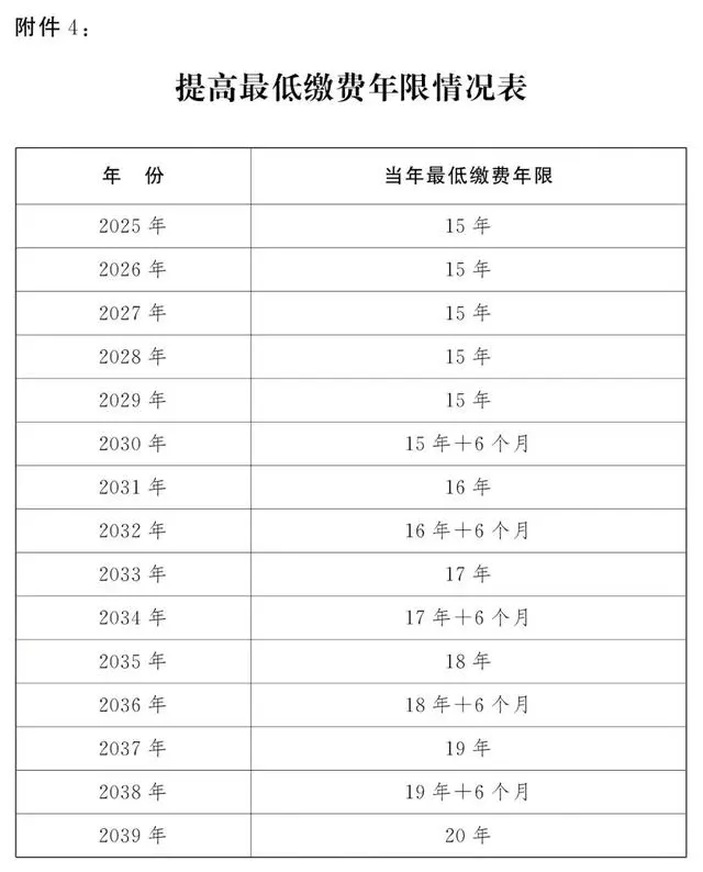 延迟退休年龄对照表一览表_延迟退休年龄表_延迟退休年龄对照表