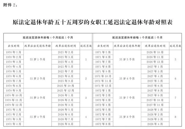 延迟退休年龄表_延迟退休年龄对照表_延迟退休年龄对照表一览表