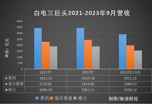 三国杀三巨头_家电巨头“三国杀”_三国杀移动版三巨头