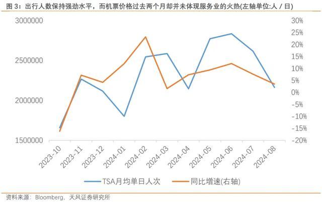 专家：美距离二次通胀只差一次降息 再通胀风险临近