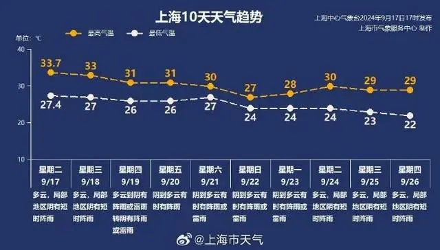 冷空气来袭！或彻底终结南方暑热_2020南方冷空气什么时候来_南方冷空气由来