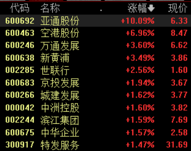 多地继续出台购房支持政策_购房政策解读_当地购房政策