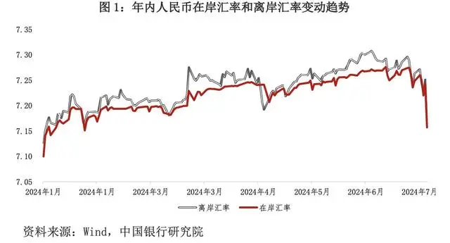 人民币汇率大涨_汇率大涨币人民币会涨吗_汇率涨了人民币值钱吗