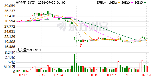 K图 INTC_0]