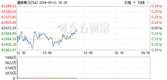 R图 DJIA_0