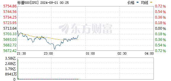 R图 SPX_0