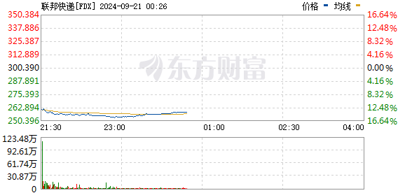 R图 FDX_0