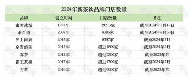 数百万年轻人在奶茶店打工：工作紧张少有社保，时刻注意情绪管理