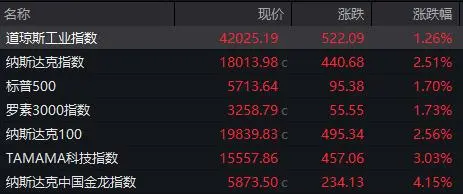 特斯拉破7000亿市值_特斯拉市值一夜大增3774亿_特斯拉市值涨了多少倍