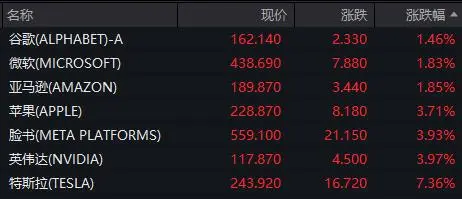 特斯拉市值涨了多少倍_特斯拉破7000亿市值_特斯拉市值一夜大增3774亿