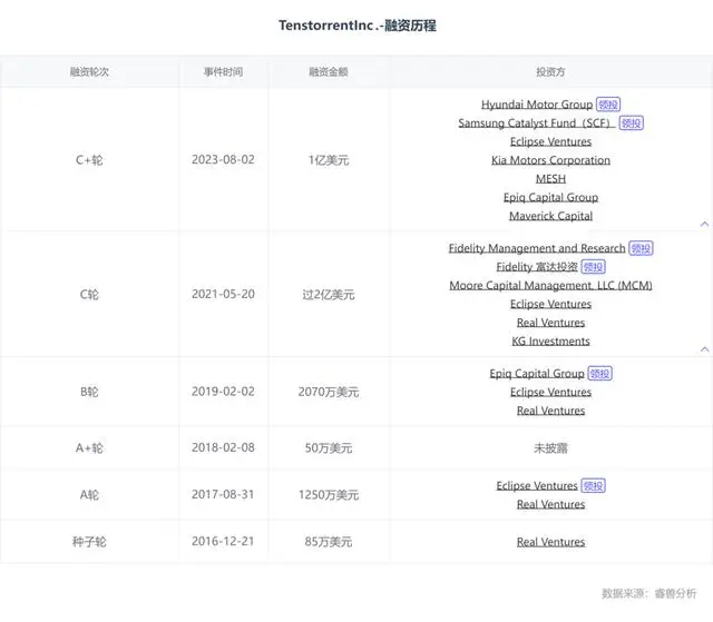 英伟达710m能吃鸡吗_谁能成为英伟达平替？_英伟达205显卡能吃鸡吗