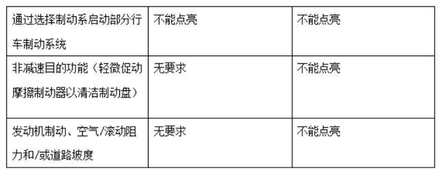 新规拟放宽汽车单踏板模式 制动安全新规范