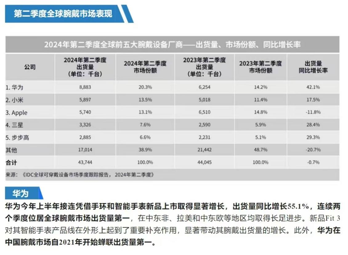 华为秋季全场景新品发布会_华为秋冬季发布会_华为秋季发布会2020新品