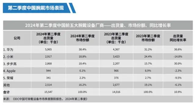 华为秋季新品发布会2021_华为秋季全场景新品发布会_华为秋冬季发布会