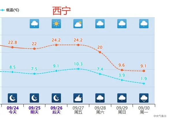 2017年国庆档期电影_强冷空气预定“国庆档期”_2017国庆电影档期