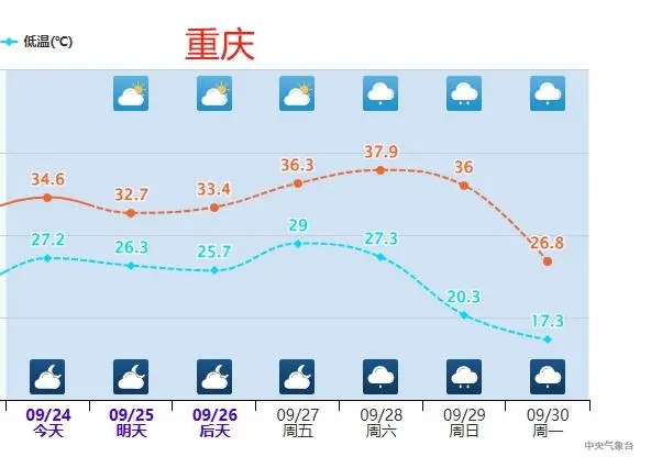 强冷空气预定“国庆档期”_2017国庆电影档期_2017年国庆档期电影