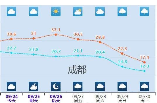 强冷空气预定“国庆档期” 南方迎断崖式降温