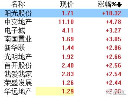 央行将支持收购房企存量土地_央行拿地销售比_央行存量收购土地房企支持政策