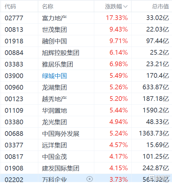 央行拿地销售比_央行存量收购土地房企支持政策_央行将支持收购房企存量土地