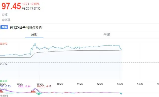 黄金再创新高_黄金创新高说明什么_黄金创新高后大幅回调