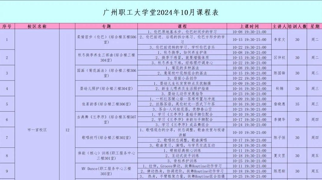 秋冬如何养生？10月来广州职工大学堂免费学