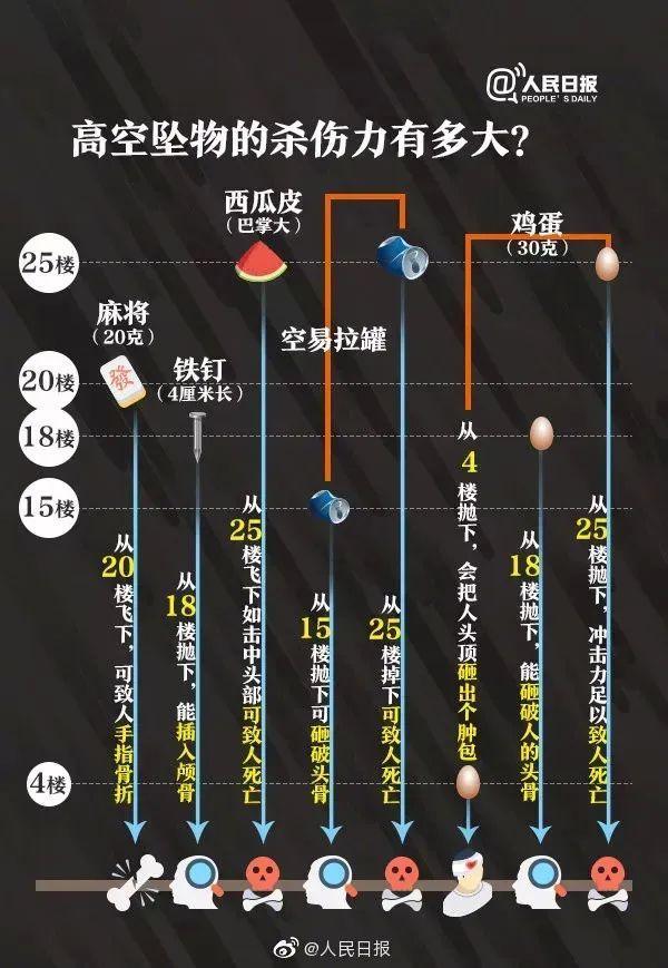 女子从18层扔下没喝完的奶茶被刑拘 高空抛物引公愤