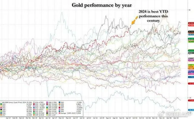 黄金最值钱的时候多少钱_全世界的黄金值多少钱？_世界黄金价值