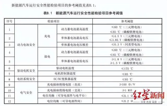 新能源年检多少钱_新能源汽车也要年检了_能源车年审需要什么