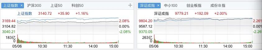 白酒股连续爆发_白酒股疯狂_白酒股爆发