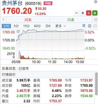 白酒股爆发_白酒股连续爆发_白酒股疯狂