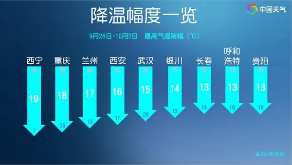 冷空气全国降温_暴跌19℃！降温排行榜看冷空气有多猛_2020年超强冷空气