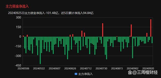 专家：量能维持万亿行情继续