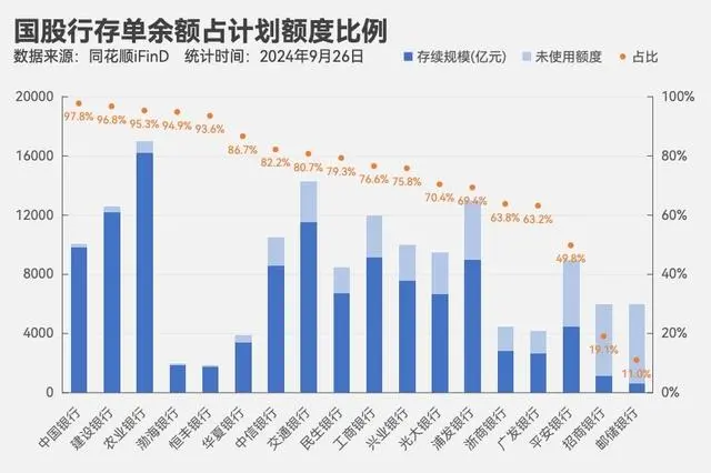 多家银行同业存单额度余量不足5%_同业存放额度_同业存款余额需要量计算