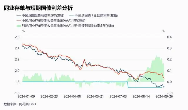 同业存放额度_同业存款余额需要量计算_多家银行同业存单额度余量不足5%