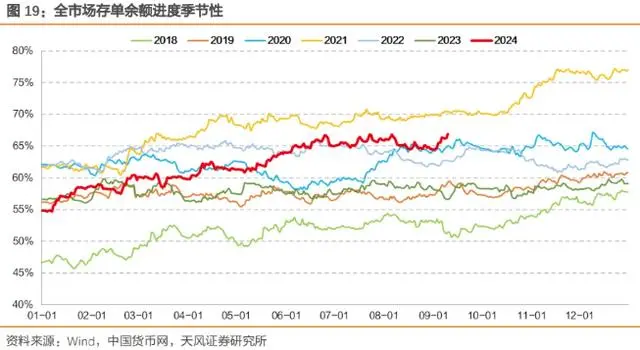 多家银行同业存单额度余量不足5%_同业存放额度_同业存款余额需要量计算