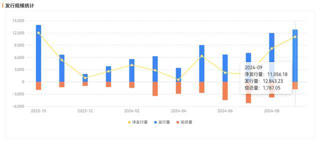 多家银行同业存单额度余量不足5% 业内：降准降息后 预计存单利率中枢将下移