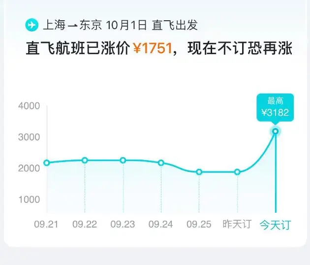 国庆假期后机票价格大幅跳水_国庆机票价格大跳水_国庆节后机票价格大跳水