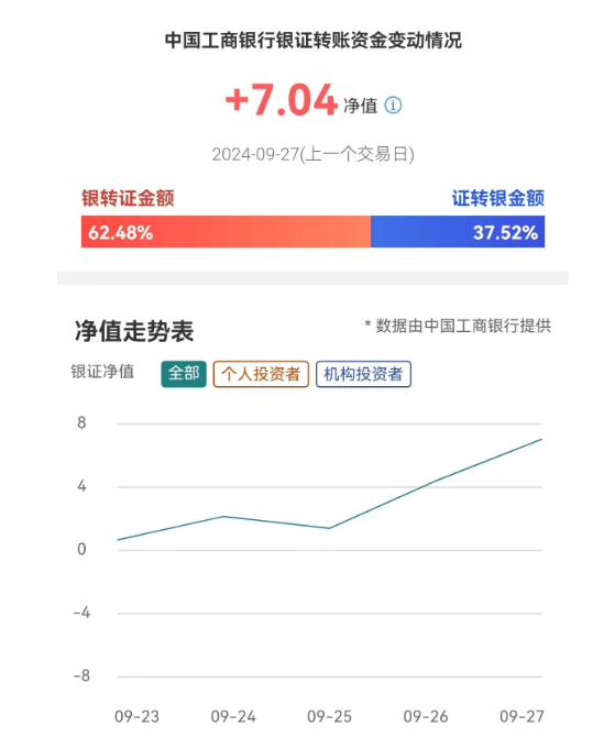 大额转让存单好处_多家银行大额存单刮起“转让潮”_转让大额存单转让计算