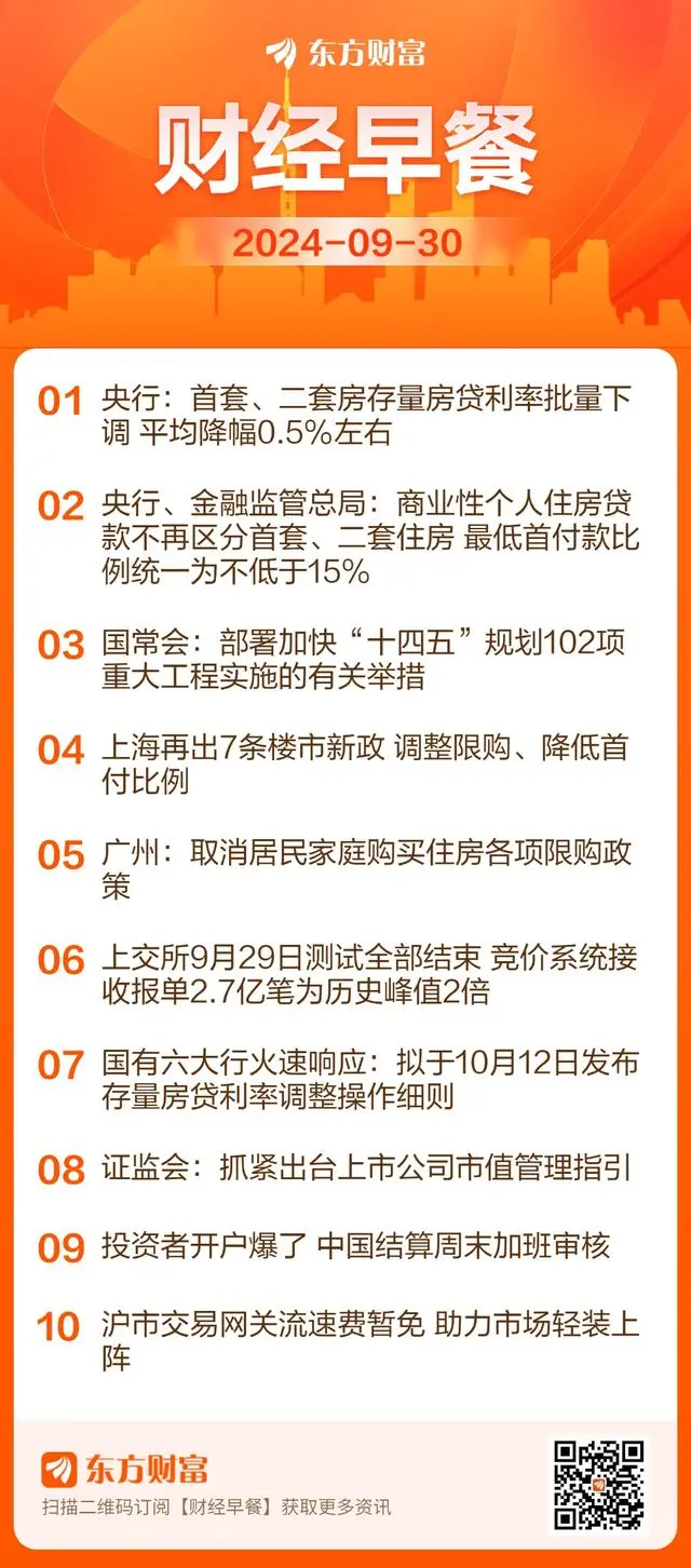 首套、二套房存量房贷利率批量下调_首套房贷利率连降_全国首套房利率提高