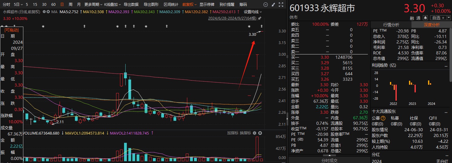 全国首套房利率提高_首套、二套房存量房贷利率批量下调_首套房贷利率连降