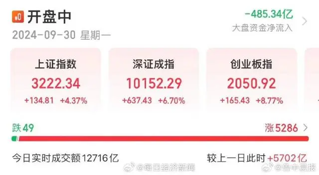 有网文作者股市已赚300万直接断更_股市稳赚书_股市赚钱之道