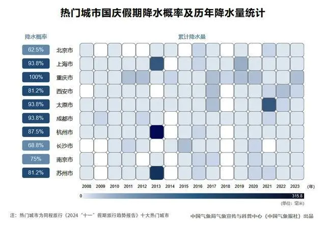 天气预报放假通知_假期天气预报统计表统计图_这份假期天气预报请查收