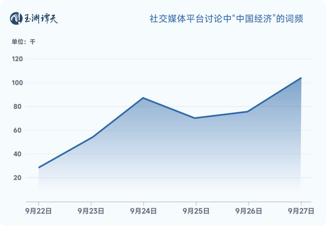 2020年度经济关键词_关键经济指标_解读中国经济一周的关键数据