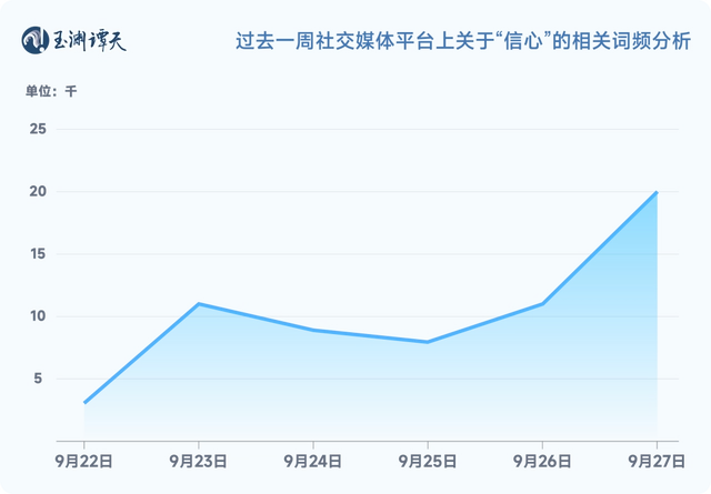 2020年度经济关键词_解读中国经济一周的关键数据_关键经济指标