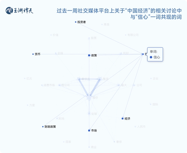 关键经济指标_解读中国经济一周的关键数据_2020年度经济关键词