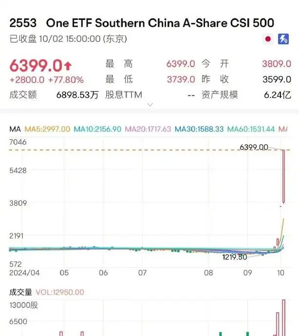 日本股市如何_日本资产价格泡沫崩溃_日本股市抢筹中国资产