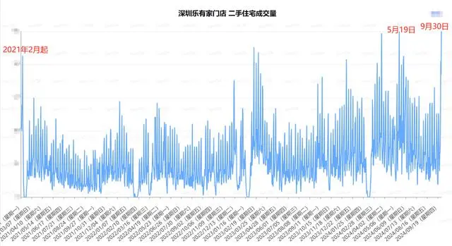 房产中介放假吗_楼市新政后中介放假改轮岗_房地产中介放假时间表